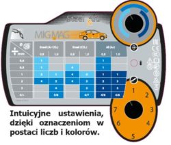 Lutospawarka MIG/MAG – GYS model CARMIG, jeden podajnik 032132